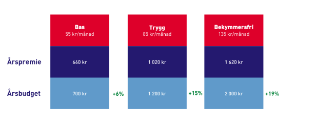 BusinessBike_Servicepaket.png